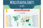 World Reading Habits 2020 with shaded counties and percentages