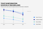 Chart: Trust in information sources at record lows (Edelman Trust Barometer 2021)