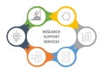 Illustration depicting Research Support Services at Montana State University as an interconnected loop of services