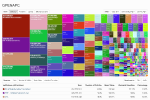 OpenAPC data visualization