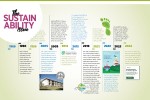 Sustainability timeline