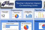 Data visualization options