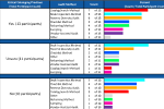 Bar graph depicting actions taken after a diversity audit