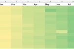 Heat map created in Excel