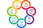 Rainbow graphic illustrating the connections in critical cultural literacy