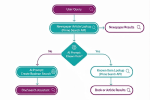 Algorithm flowchart